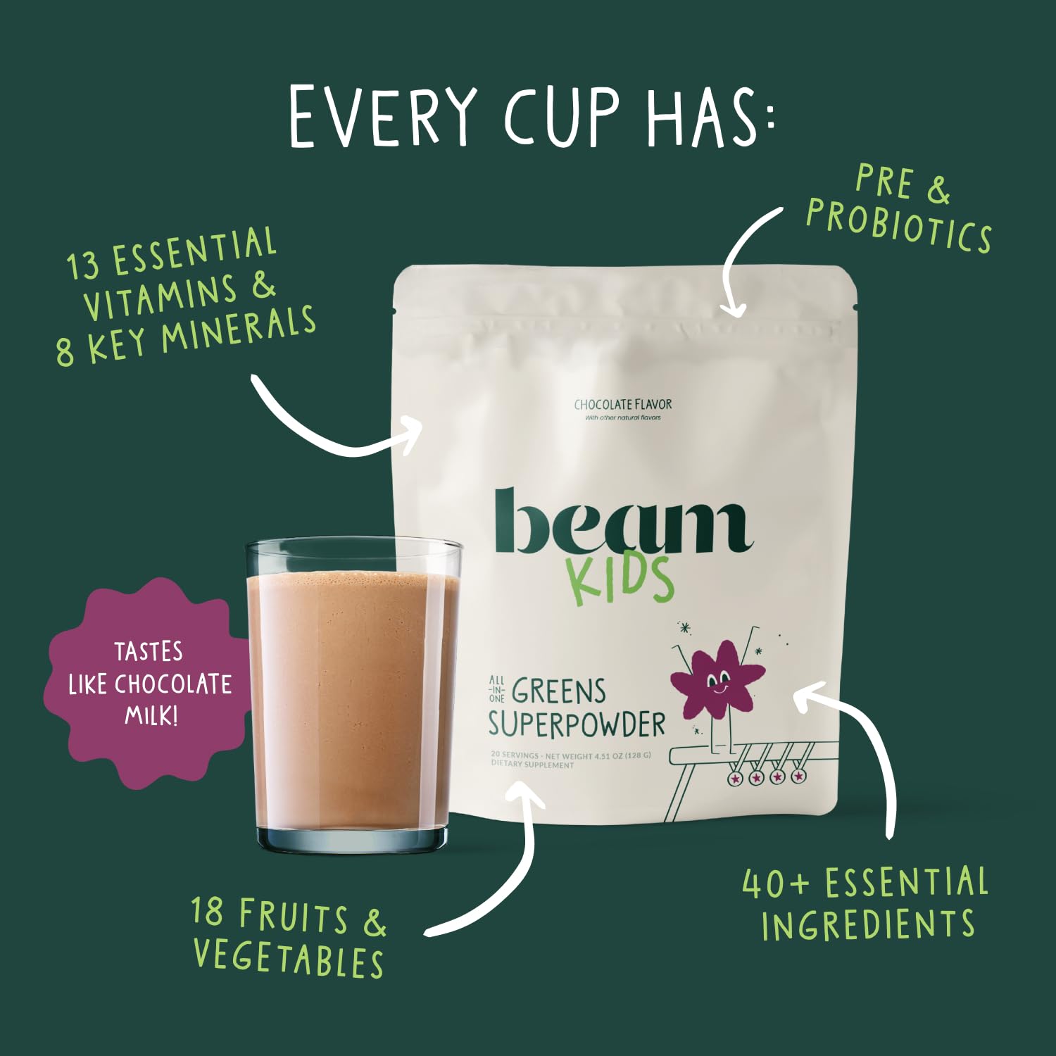 Beam Glow & Kids Wellness Bundle, Hormone Support for Women with Inositol & Ashwagandha, Superfood Powder with Fruits & Veggies for Kids' Growth & Immune Health BeamAu supplements