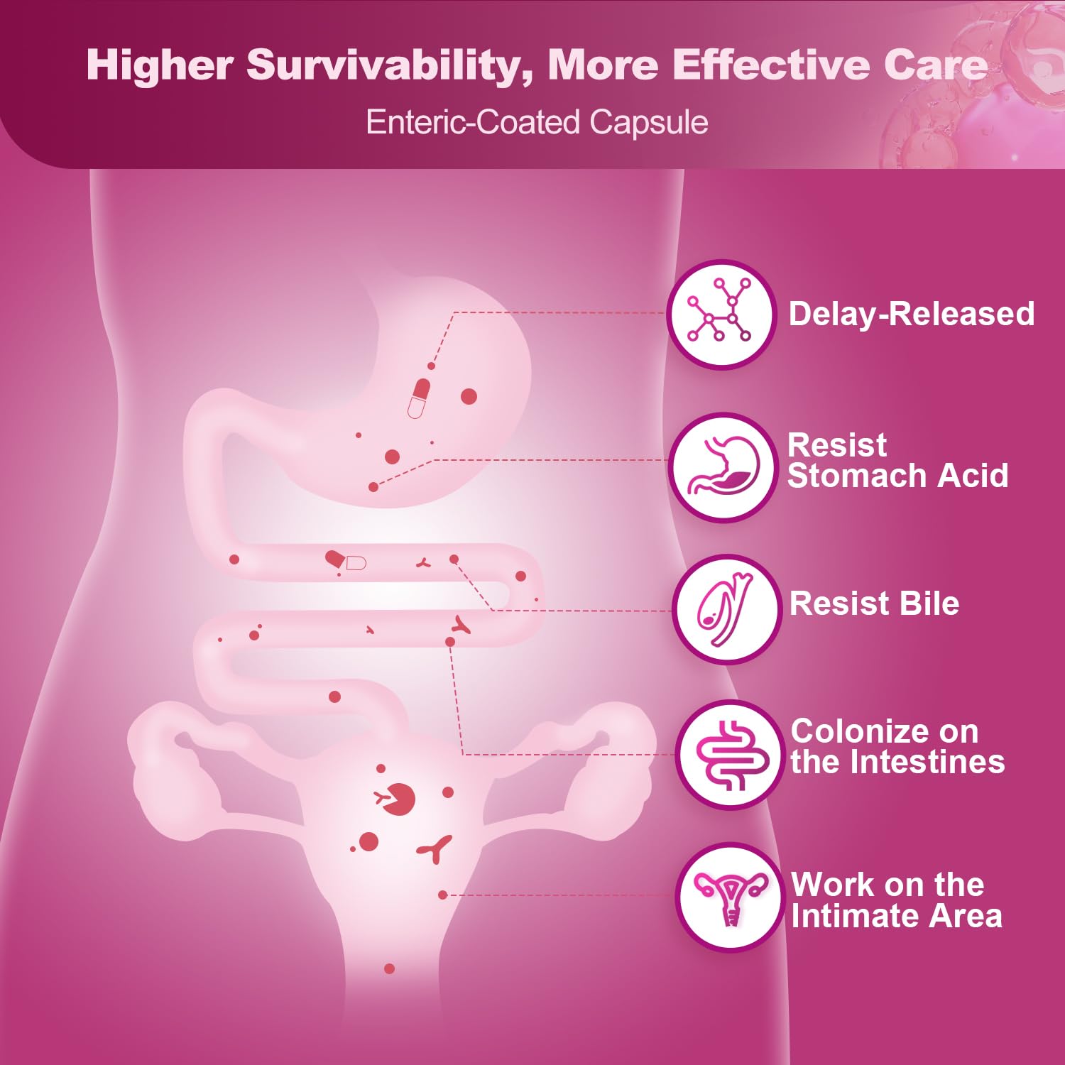 NATURE TARGET Probiotics for Women Urinary Tract Health with D Mannose & Cranberry - 60 Billion CFUs Vaginal Probiotics for Digestive Health, UTI & PH Balance with Prebiotics - 90 Capsules NATURE TARGETAu supplements