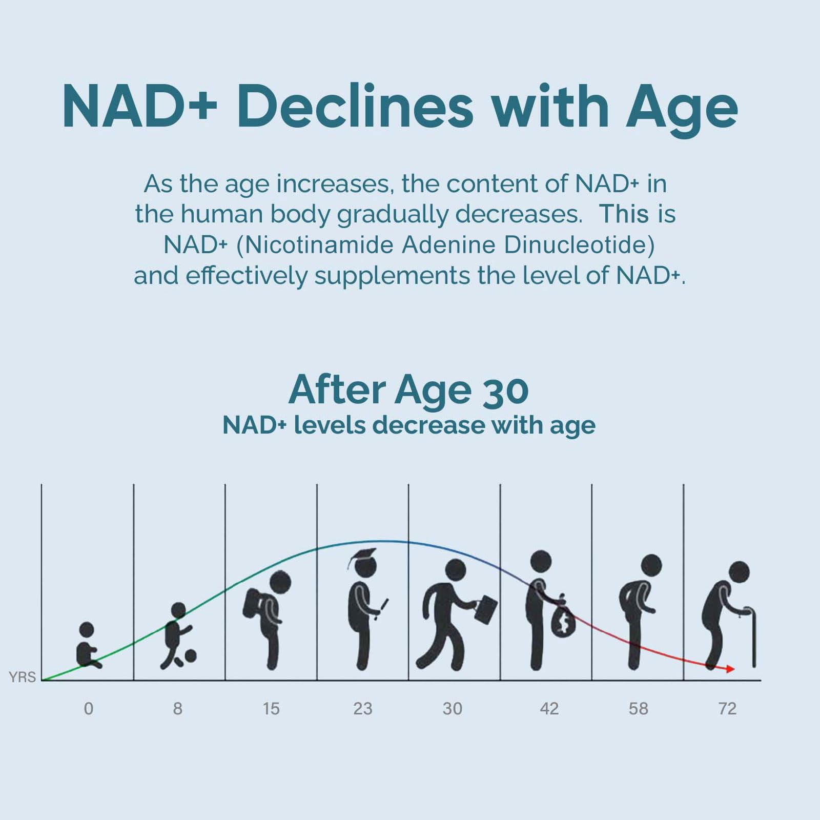 UltraViat NAD+ Supplement 1000mg, Premium NAD+ & Resveratrol Complex for Energy & Anti Aging - 120 Capsules UltraViatAu supplements