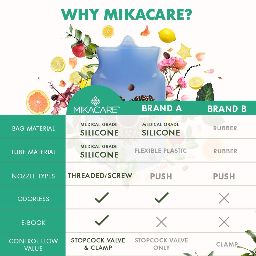 Mikacare Enema Bag Kit Clear Non-Toxic Silicone. for Coffee and Enema Kit for Colon Cleansing - Enema Detox MikacareAu supplements