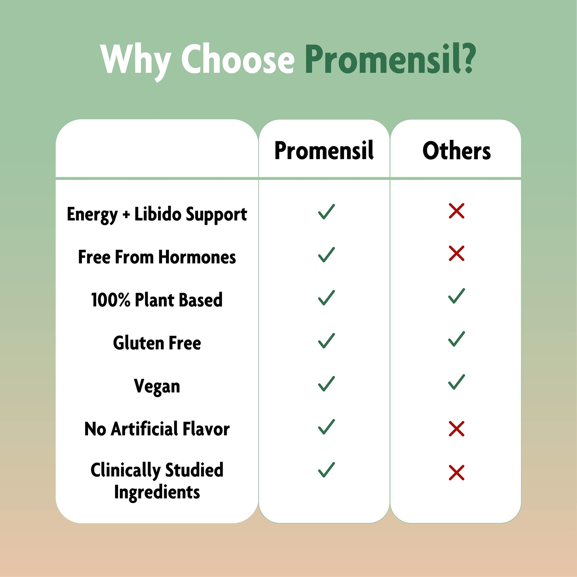 Promensil Libido & Energy - Libido Booster for Women, Sexual Health Support for Women with Low Estrogen, Fenugreek, Horny Goat Weed & Vitamins for Menopause, Clinically Proven - 30 Day Supply PromensilAu supplements