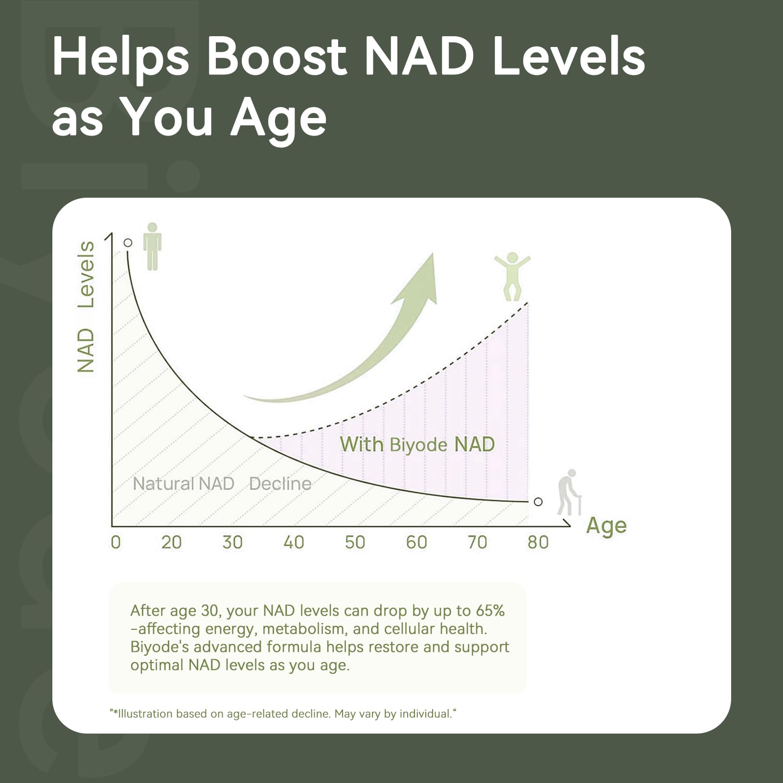 NAD Supplement with Liposomal Resveratrol – 900mg NAD Booster with Quercetin Phytosome for Energy, Focus & Healthy Aging – Cellular Support for Adults 30+ – 80 Capsules, 40-Day Supply BIYODEAu supplements