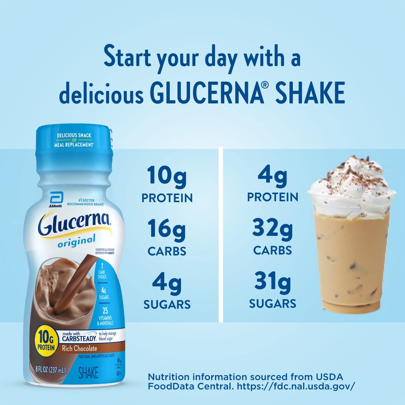 Glucerna, Diabetes Nutritional Shake, to Help Manage Blood Sugar, 8 Fl GlucernaUS supplements