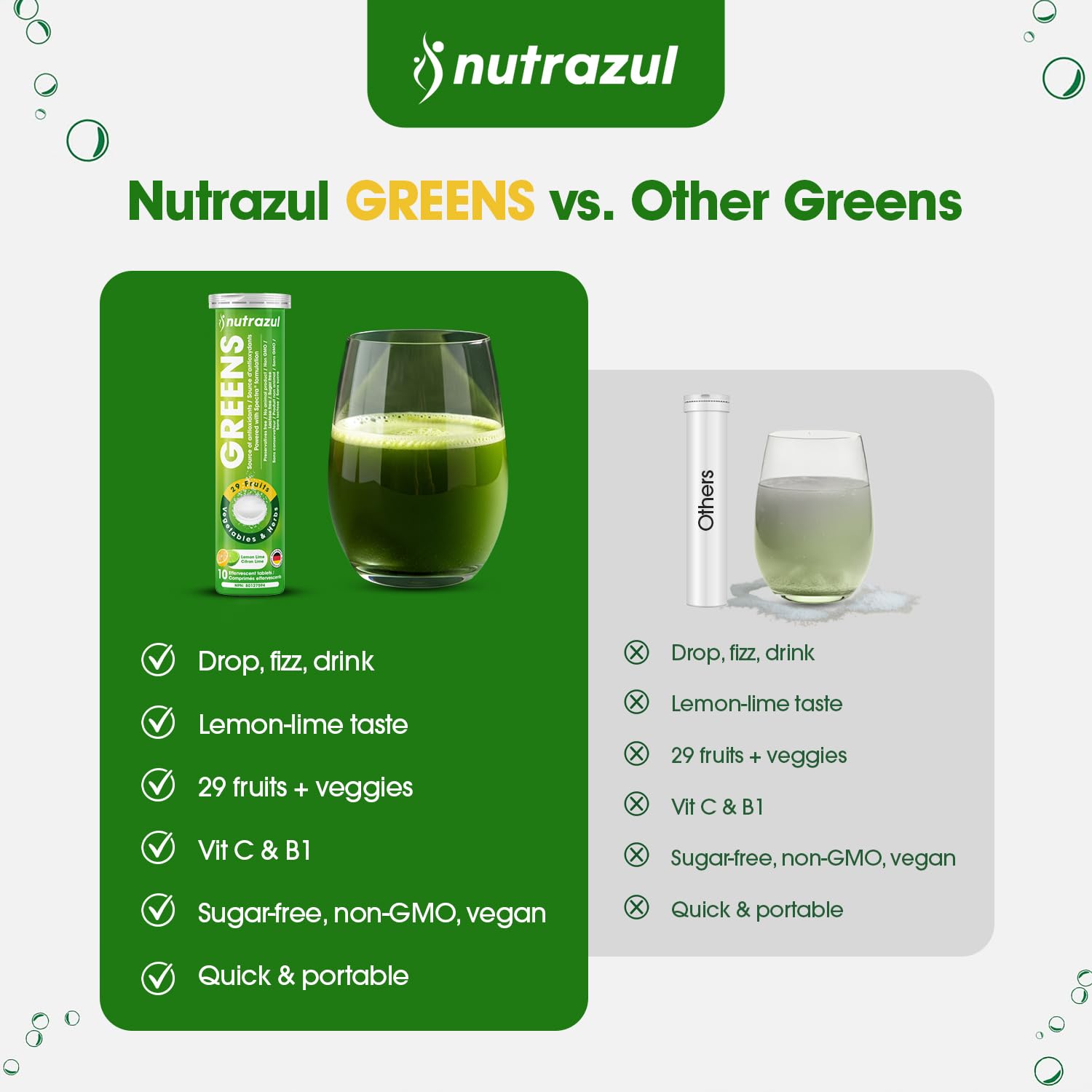 nutrazul Greens Effervescent Tablets - Daily Super Greens Supplement with 29 Superfoods - Antioxidant & Immune Support - Lemon Lime Flavor - Non-GMO - 30 Tablets nutrazulAu supplements