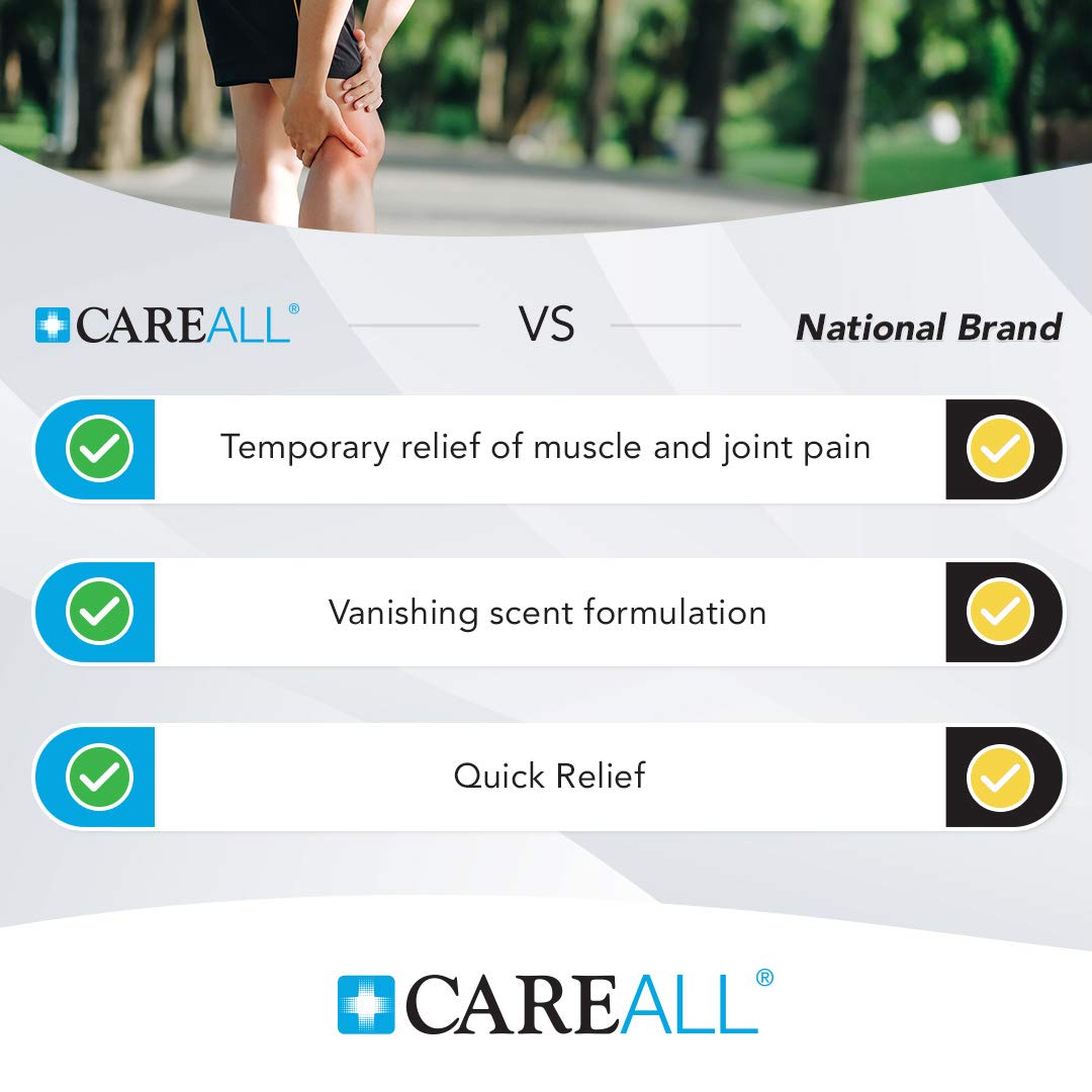 CareAll Muscle & Joint Vanishing Scent Gel, 3.0 oz. (3 Pack), Non-Greasy, Pain Relief Gel for Muscle, Back and Minor Arthritis, Topical Analgesic, 2.5% Menthol CareAllAu supplements
