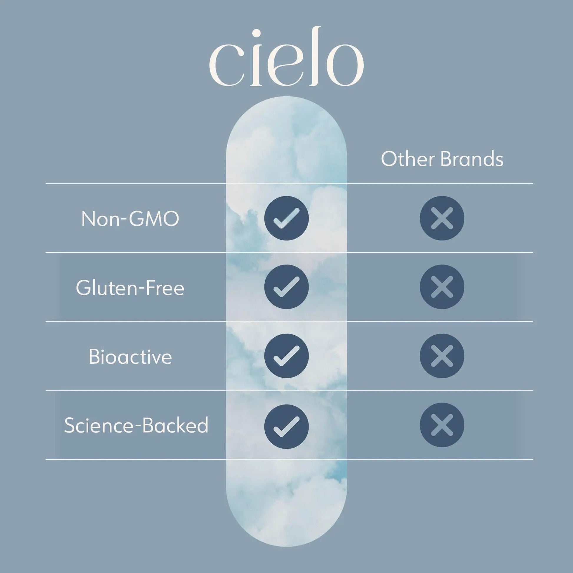 Cielo Rise Multivitamin for Women and Men - Vitamin A, C, D3, E K2, & More - Magnesium Glycinate, Citrate, and Malate for Digestive Support CieloAu supplements