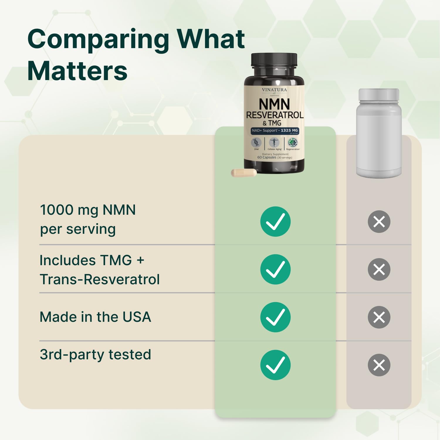 VINATURA NMN Complex Supplement 1325MG - NMN 1000mg with Resveratrol and TMG, Support NAD+, 60 Capsules VINATURAAu supplements