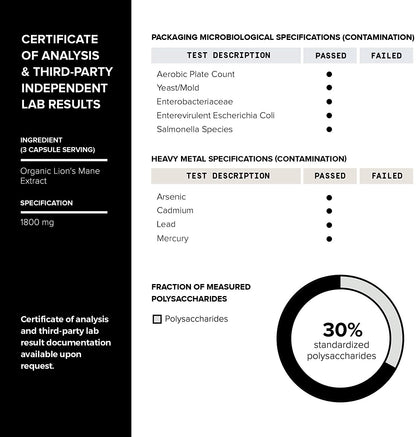 Toniiq 18,000mg 10x Concentrated Ultra High Strength Extract - Made with Organic Lions ToniiqUS supplements