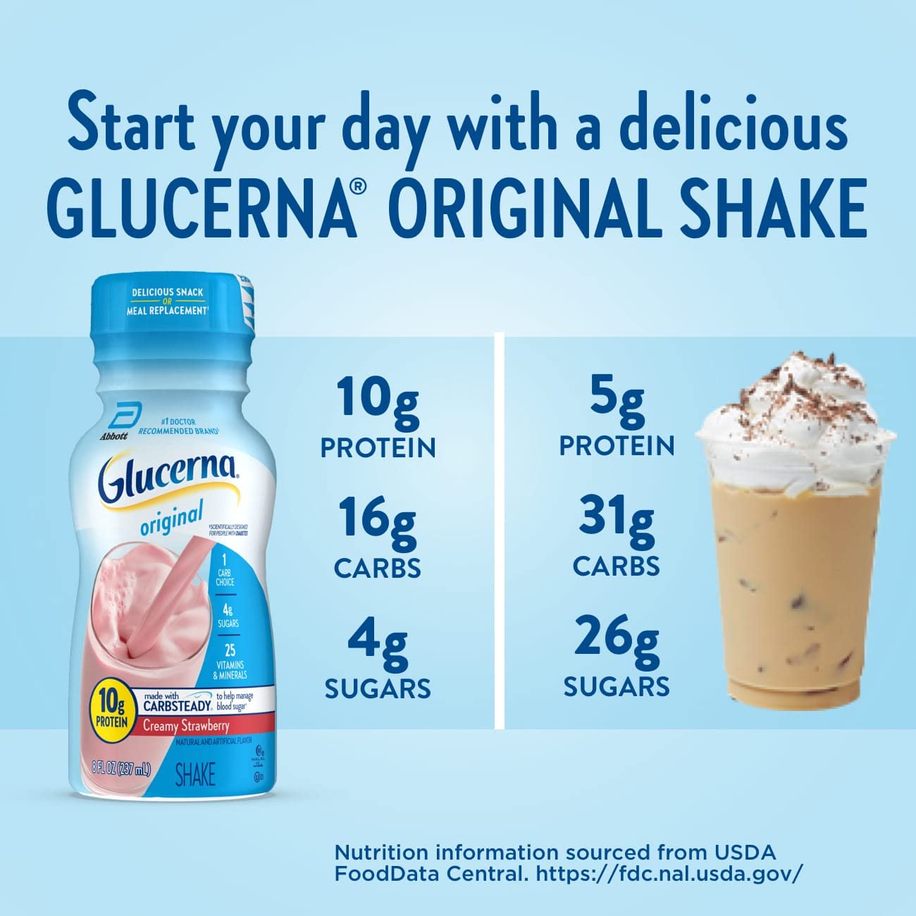 Glucerna Nutritional Shake, Diabetic Drink to Support Blood Sugar Manage GlucernaUS supplements