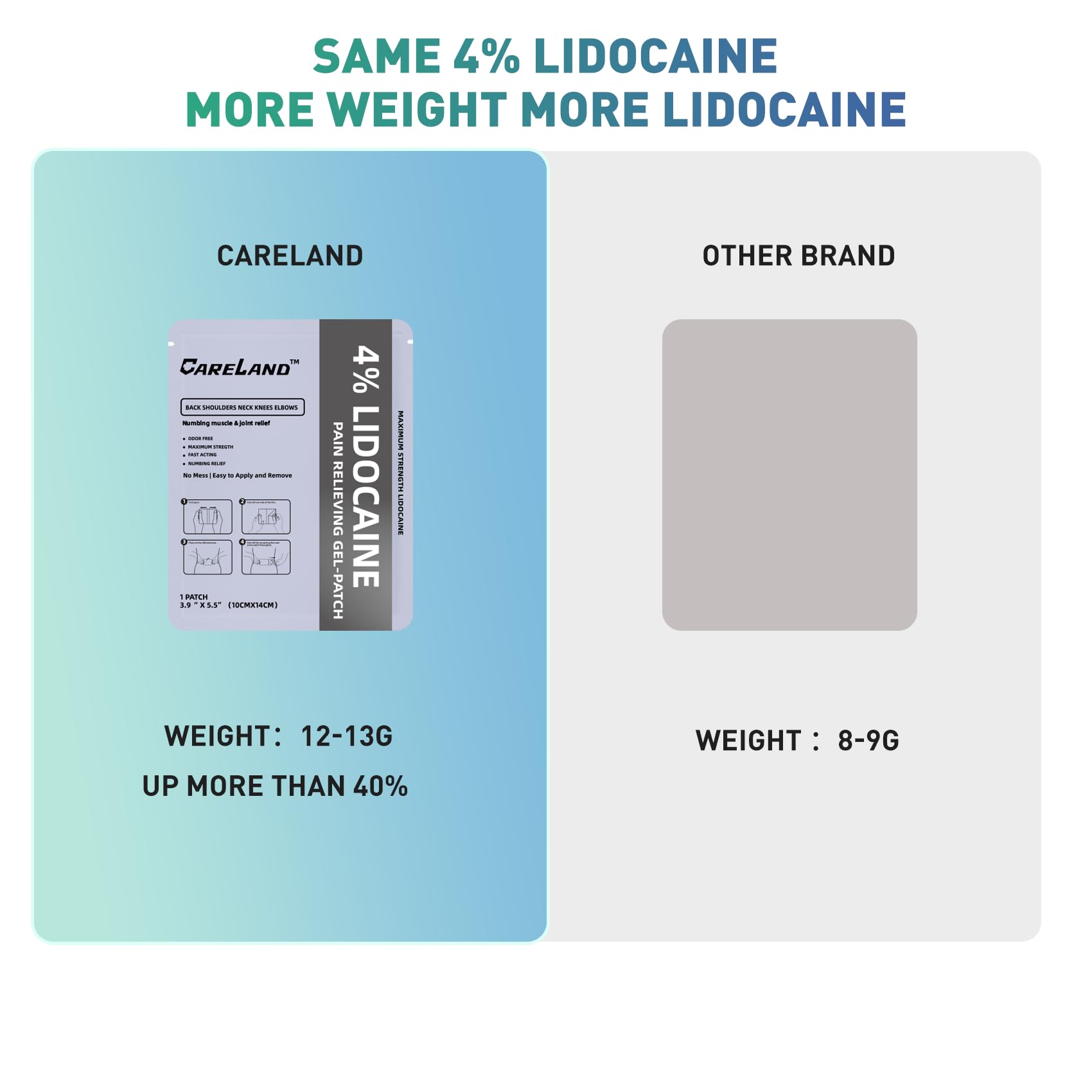 CARELAND Lidocaine Gel Patch, 18 Count Maximum Strength Pain Patches for Muscle Relief in Neck Knee Back and Shoulders Unscented Numbing Patch for Soothing Nerves, Joints CARELANDAu supplements