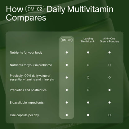 Seed DM-02 Daily Multivitamin - 100% DV Essential Vitamins and Minerals for Women & Men - Helps Fill Daily Nutrient Gaps - Immune, Bone, Hair, Skin & Nails Health - Vegan - 30 Capsules (30-Day Supply) Visit the Seed StoreUS supplements