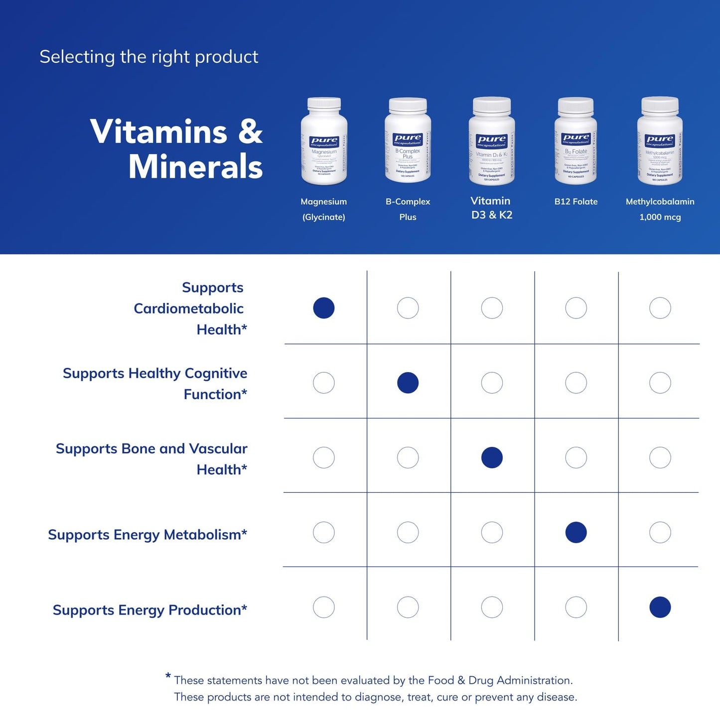 Pure Encapsulations Magnesium (Glycinate) - Supplement to Support Stress Relief, Sleep, Heart Health, Nerves, Muscles, and Metabolism Pure EncapsulationsUS supplements