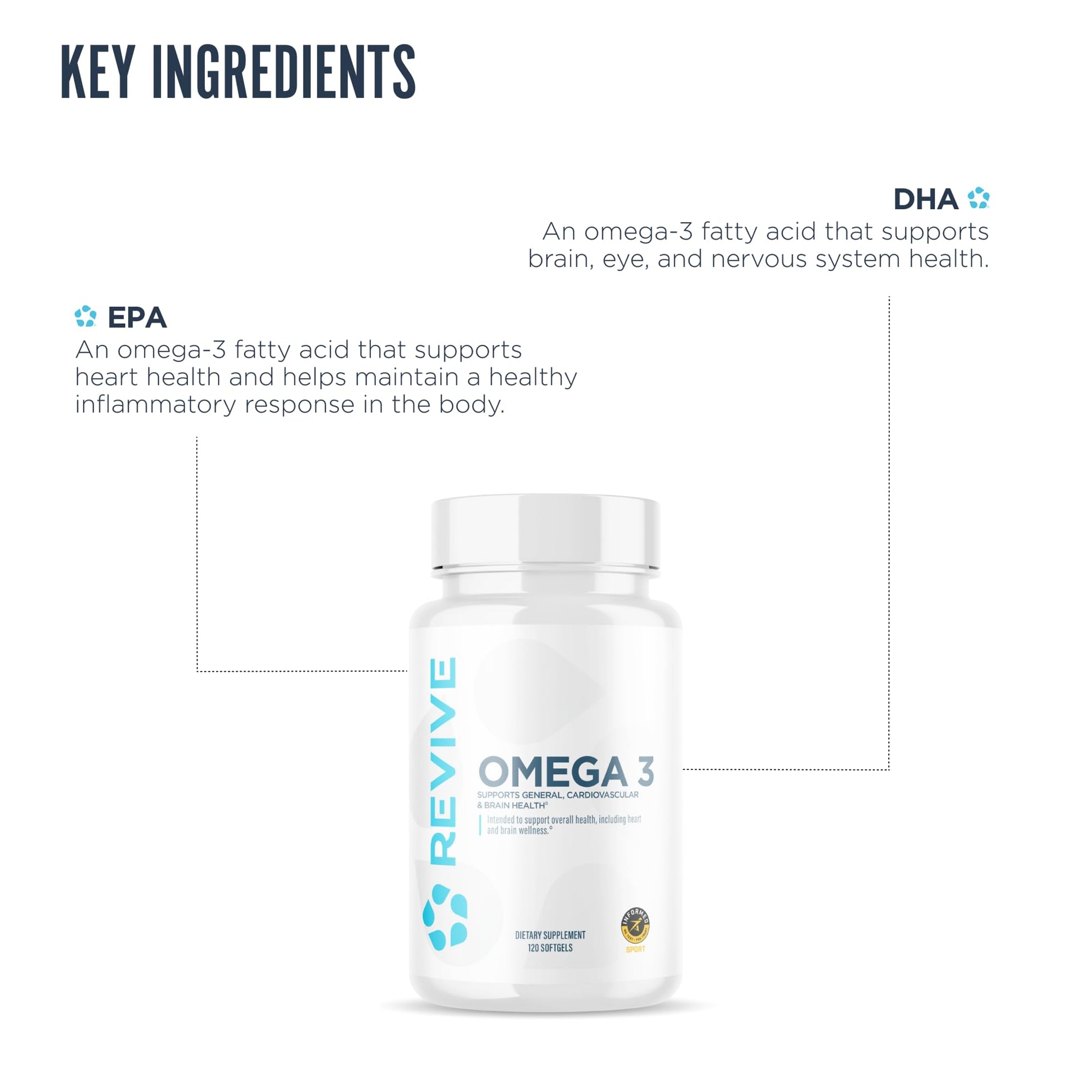 Revive MD Omega 3 Fish Oil Supplements for Men & Women – Softgels with EPA & DHA Fatty Acids for Healthy Skin & Joints, Heart & Brain Support – Vegan-Friendly, Gluten-Free (120 Softgels) ReviveAu supplements