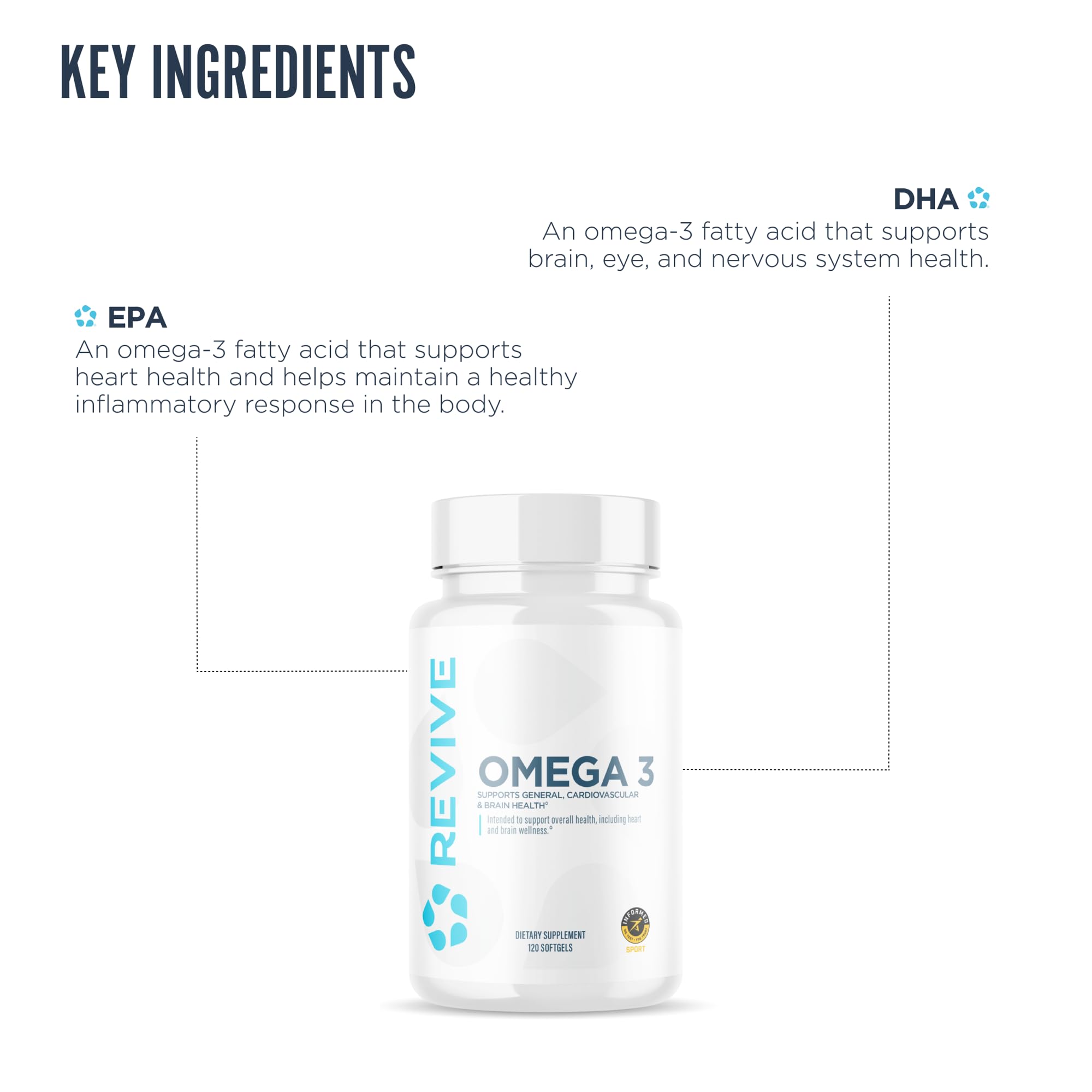 Revive MD Omega 3 Fish Oil Supplements for Men & Women – Softgels with EPA & DHA Fatty Acids for Healthy Skin & Joints, Heart & Brain Support – Vegan-Friendly, Gluten-Free (120 Softgels) ReviveAu supplements