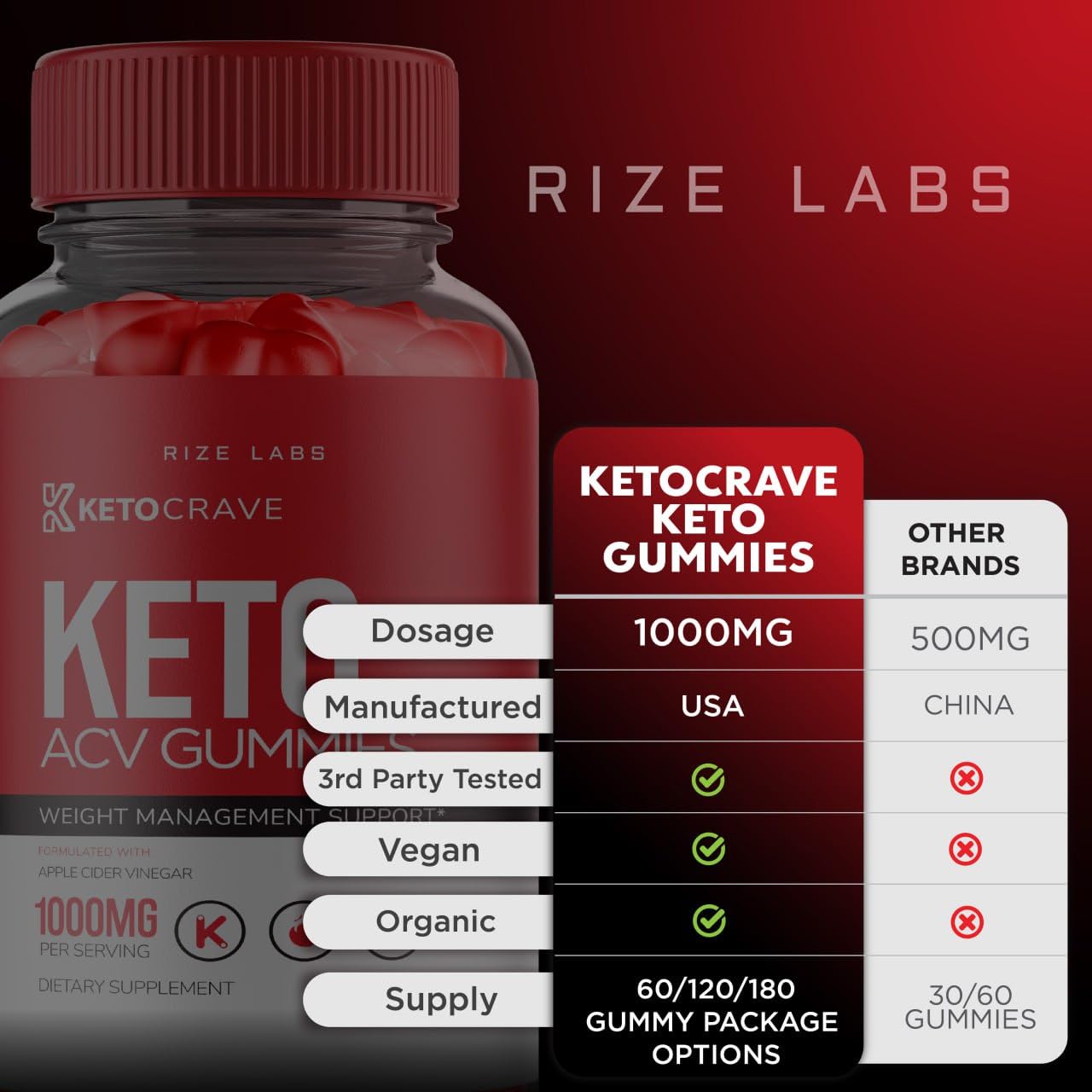 Keto Crave Gummies - Keto Crave ACV Gummies, Keto Crave for Advanced Weight Loss rize labsAu supplements