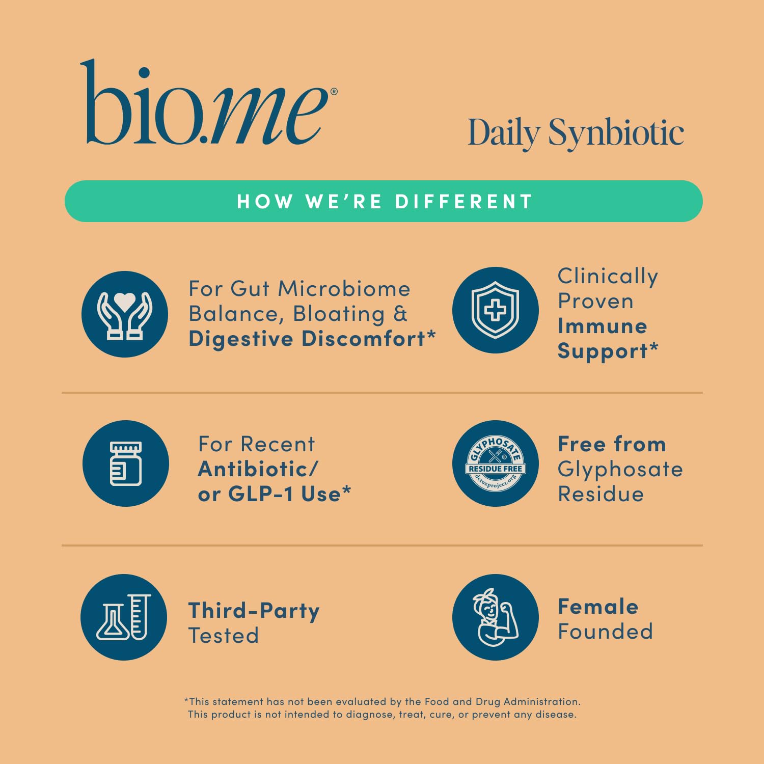 Synbiotic 3-in-1 Prebiotics, Probiotics & Postbiotics for Digestive Health, Gut Health, Immune Support & Bloating Relief for Men & Women - 50 Billion CFU Per Serving - Vegan, 60 Capsules (30 Servings) Bio.meAu supplements