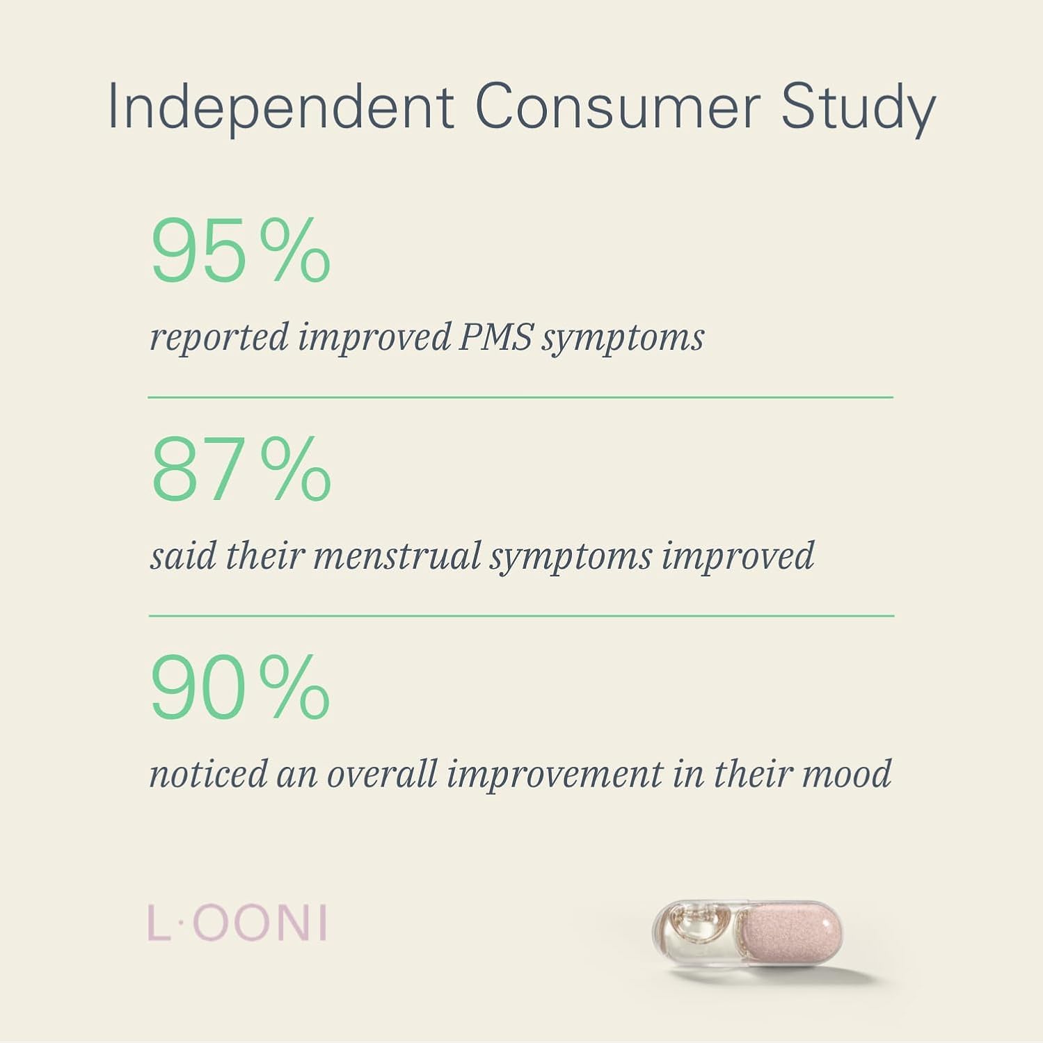 LOONI PMS Relief Balance Beam Supplement for Women – Hormone Balance for Menopause, B12, Omega-6, Zinc & Nootropics – Supports Mood Swings, Cramps, Cravings – 60 Vegan Capsules L·OONIAu supplements