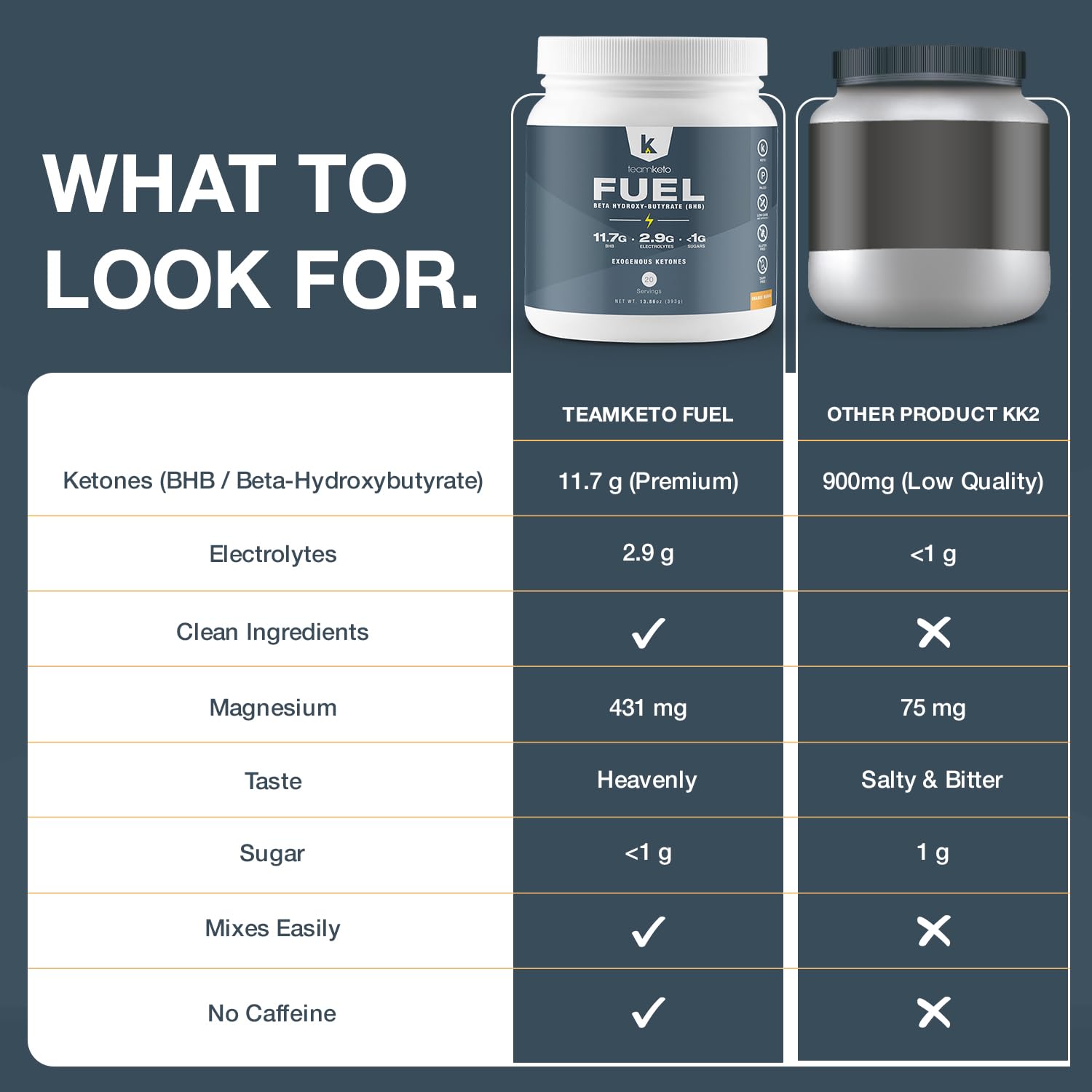 TeamKeto exogenous Ketones Powder, Pure Keto BHB Salts | Dairy & Gluten Free-Best Keto TeamKetoUS supplements