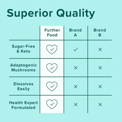 Further Food Collagen Peptides Powder Vanilla Flavored Keto Grass-Fed Collagen Type Further FoodUS supplements