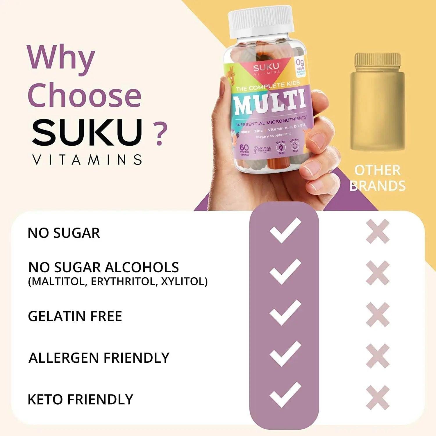 SUKU The Complete Kids Multivitamin Gummies – Vitamins A, C, D, E, B6, B12, Folate & Zinc – Immune Support SUKUAu supplements