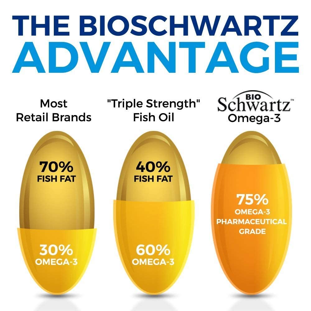 Omega 3 Fish Oil Supplement - 1200mg EPA and 900mg DHA Fatty Acid Per Serving BioSchwartzUS supplements