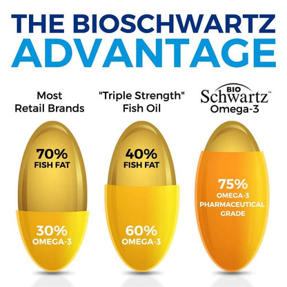 Omega 3 Fish Oil Supplement - 1200mg EPA and 900mg DHA Fatty Acid Per Serving BioSchwartzUS supplements