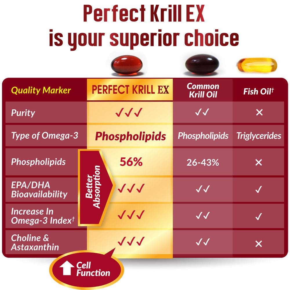 LABO Nutrition Perfect Krill EX, The Purest Ultra Strength Antarctic Krill Oil, Highest Phosph LABO NutritionUS supplements