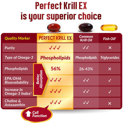 LABO Nutrition Perfect Krill EX, The Purest Ultra Strength Antarctic Krill Oil, Highest Phosph LABO NutritionUS supplements