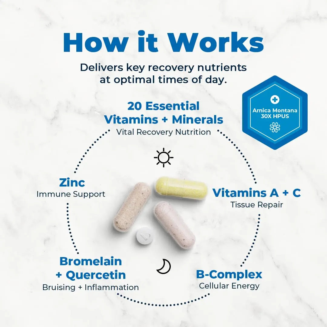 VitaMedica | Arnica Montana 30X + Bromelain with Quercetin + Clinical Support Formula Bundle VitaMedicaAu supplements
