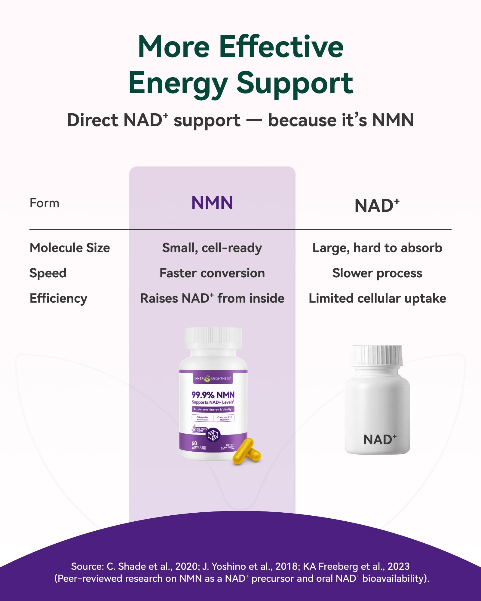 Inner Brightness NMN Supplement 500mg, 99.9% High Purity, Supports NAD+ Levels & Cellular Energy, 5-in-1 Formula with Resveratrol & Astaxanthin, Non-GMO, Gluten-Free, 60 Capsules Inner BrightnessAu supplements