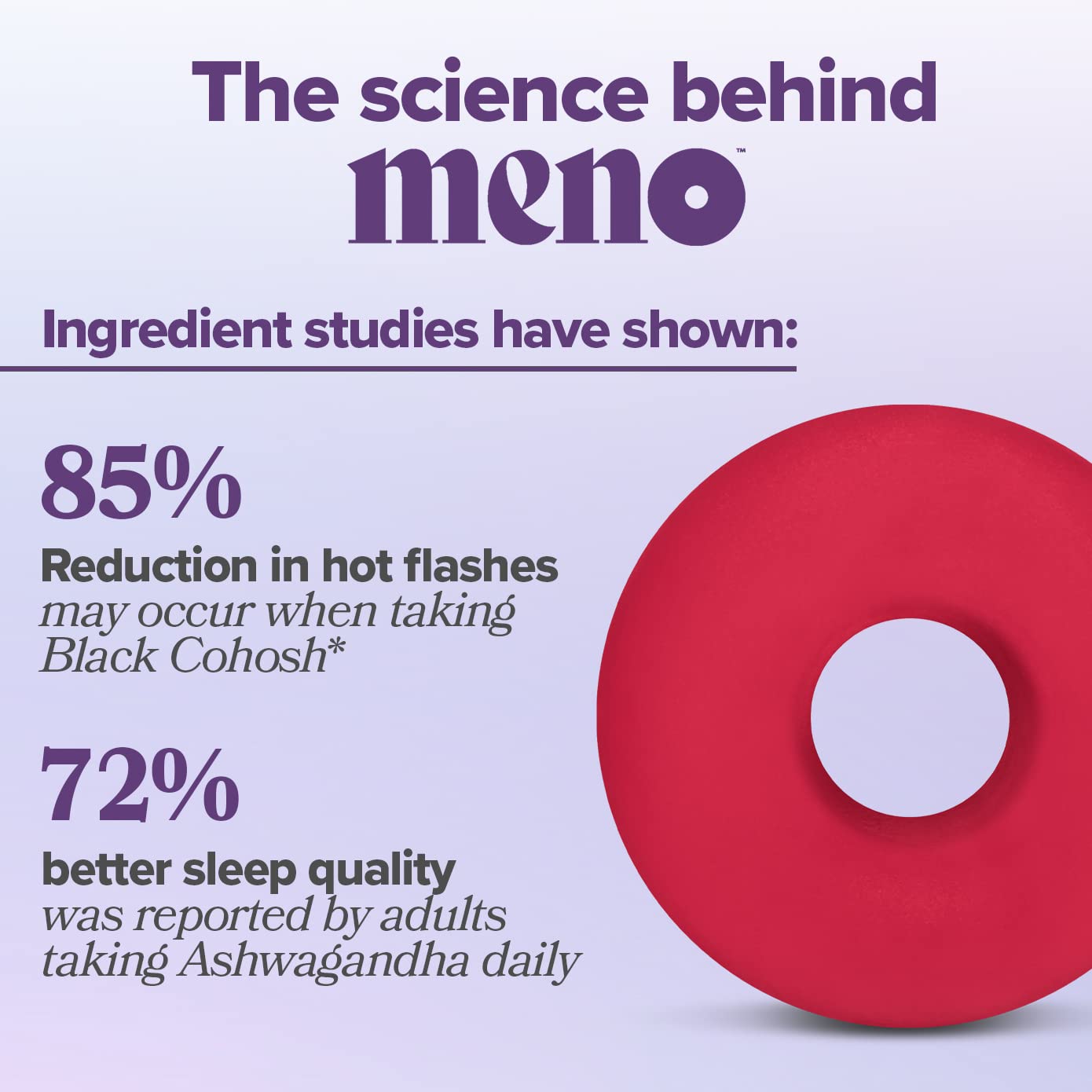 MENO Gummies for Menopause, 30 Servings (Pack of 1) - Hormone-Free Menopause O PositivUS supplements