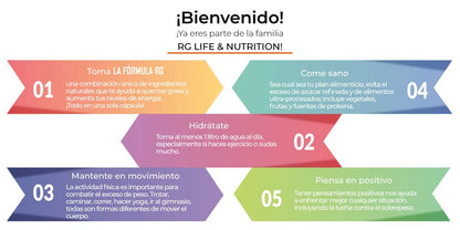 RG LIFE & NUTRITION - Weight Loss Pills, Energy Booster and Fat Burner with Magnesium RG LIFE & NUTRITIONUS supplements
