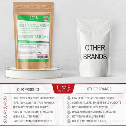 Vollagen® Advanced Vegan Collagen Powder - Amino Acid Complex in Ratio of Collagen Time HealthUS supplements