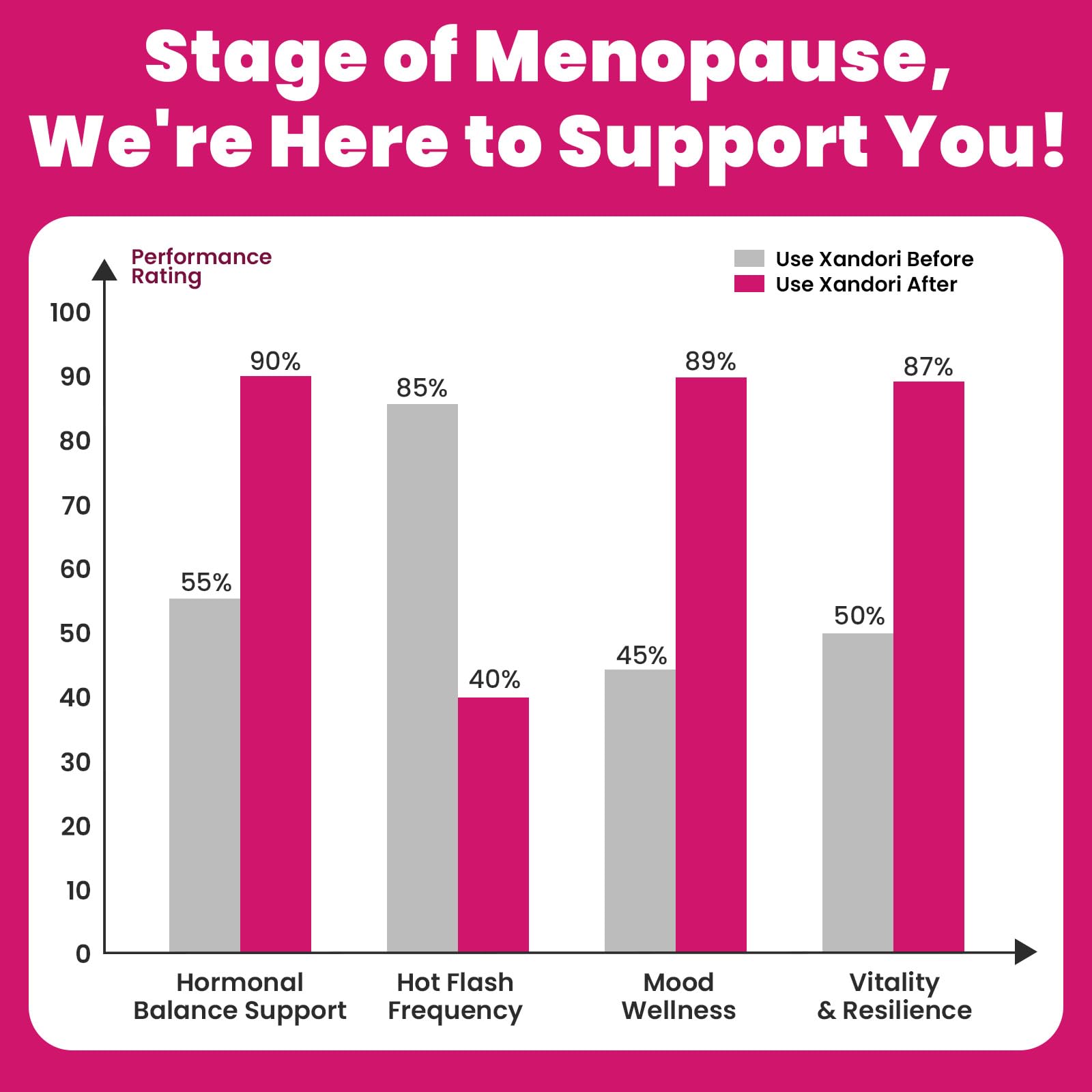 Menopause Supplements for Women, 10-in-1 Hormone Balance for Women, with Red Clover, Korean Ginseng, Shatavari - Menopause & Libisoothe Powder for Desire, Hot Flashes, Night Sweats & Mood - 5.3 Oz XandoriAu supplements