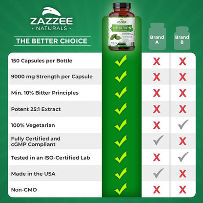 Zazzee Extra Strength Bitter Melon 25:1 Extract, 9000 mg Strength, 10% Bitter Principles ZazzeeUS supplements