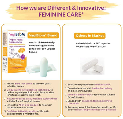 Biom Probiotics Prebiotics Boric acid Suppositories . Feminine Health Probiotic for Infections & pH Essentials VEGAN,PARABEN-FREE (10) Biom ProbioticsUS supplements