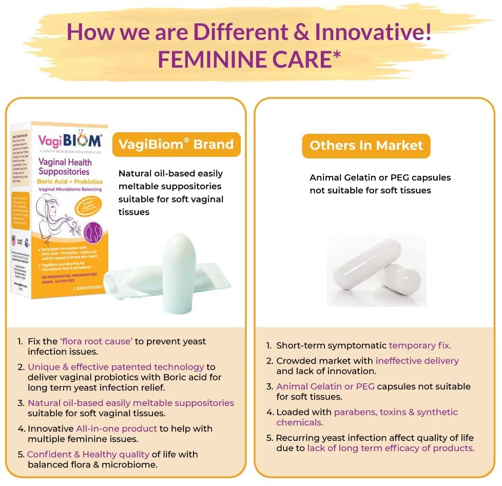 Biom Probiotics Prebiotics Boric acid Suppositories . Feminine Health Probiotic for Infections & pH Essentials VEGAN,PARABEN-FREE (10) Biom ProbioticsUS supplements