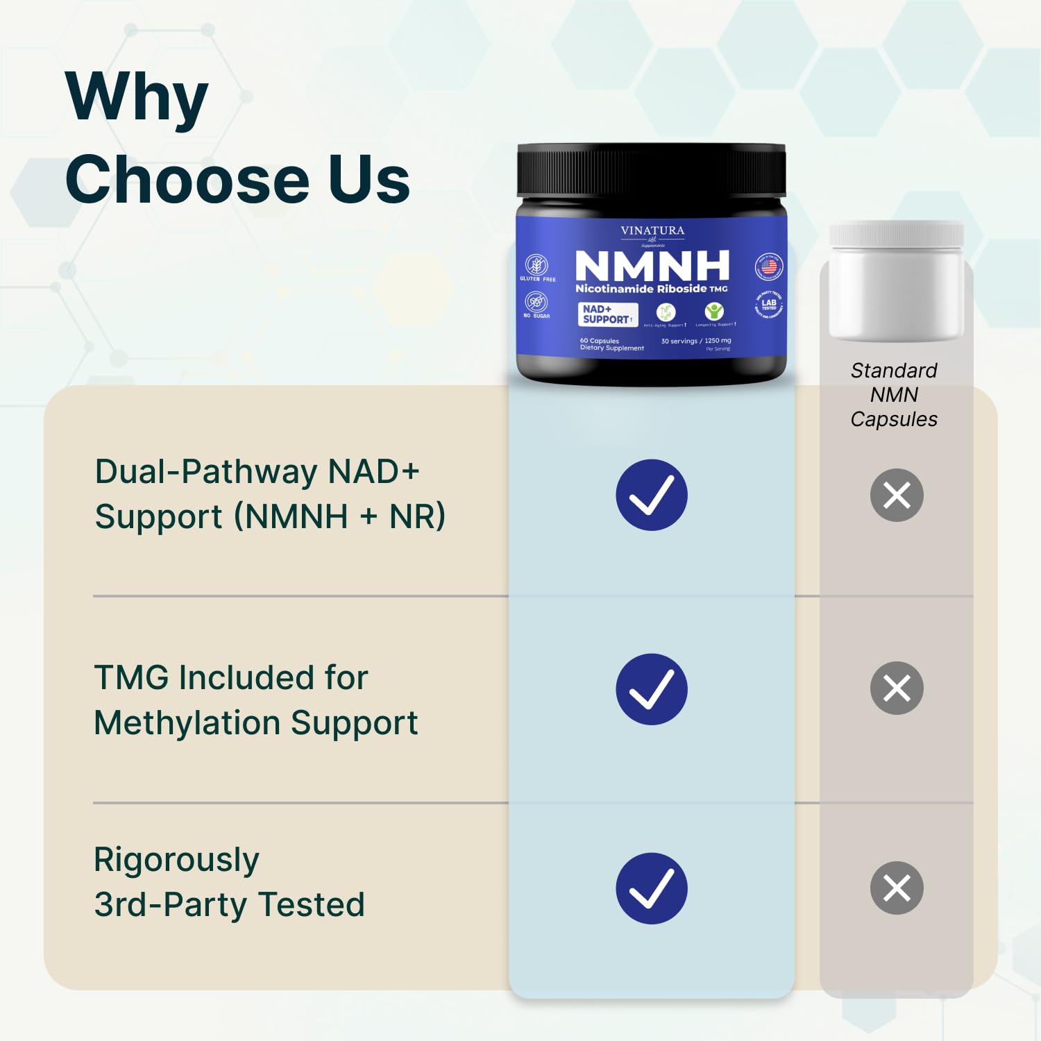 VINATURA NMNH (NMN Supplement Alternative) Nicotinamide Riboside & TMG - NAD Supplement for Anti-Aging - 60 Capsules VINATURAAu supplements