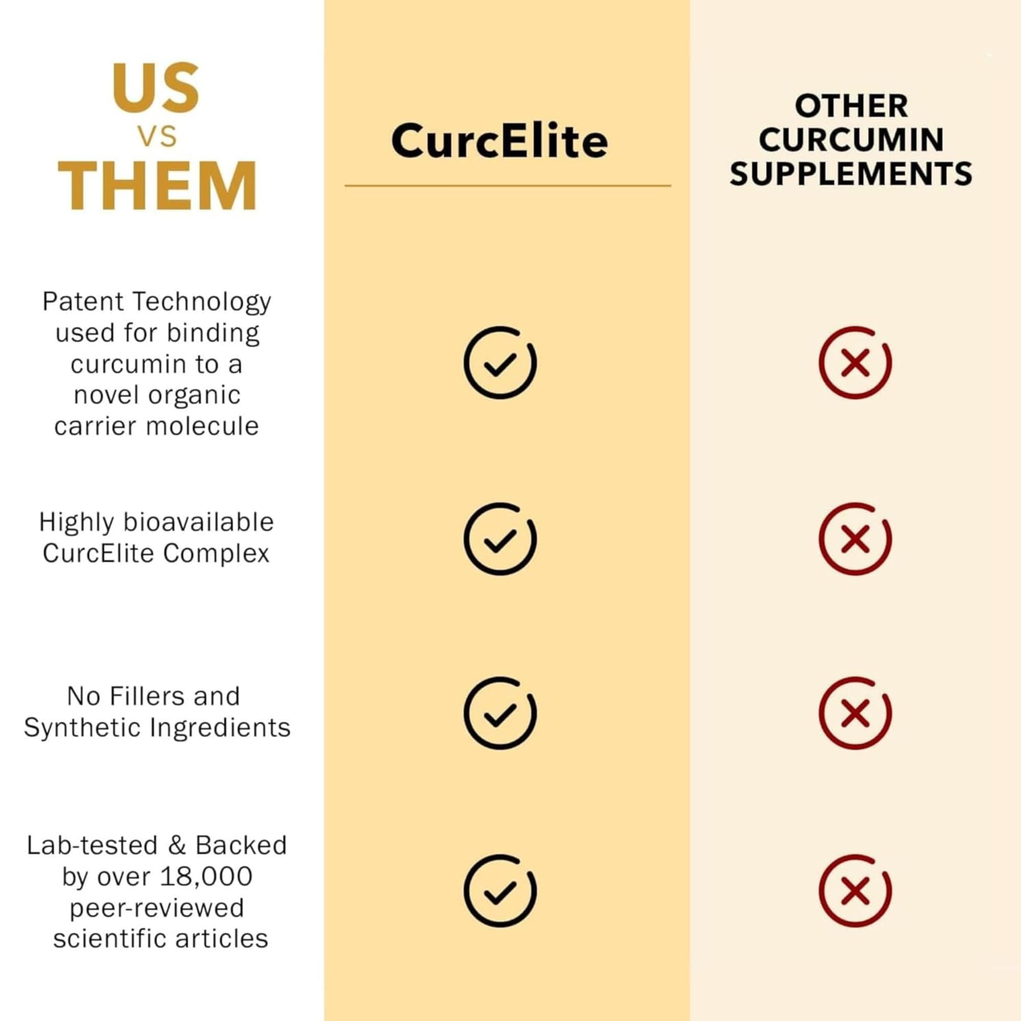Mara Labs CurcElite Curcumin | Turmeric Extract 95% Curcuminoids | Vegan, No Fillers, and Non-GMO | 60 Vegan Capsules BrocEliteAu supplements