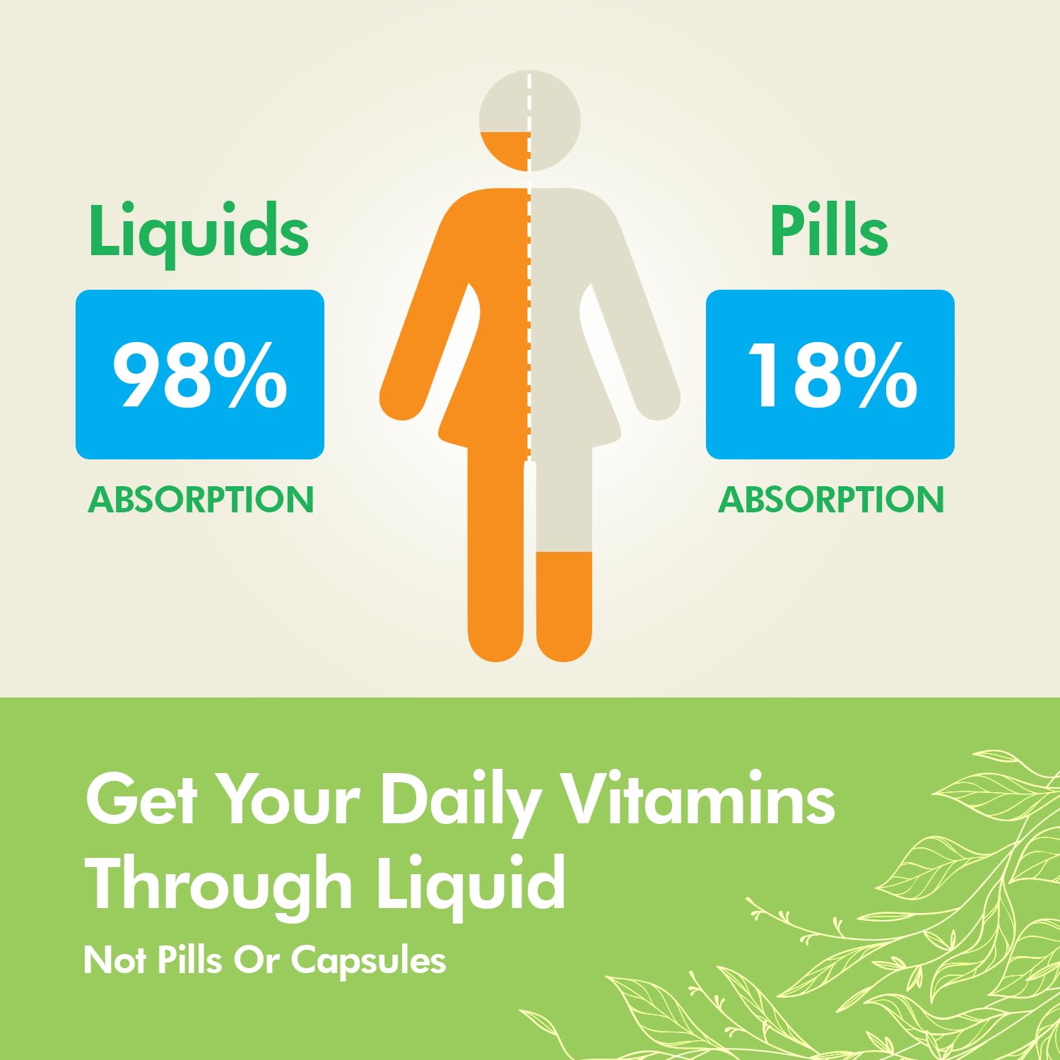 Tropical Oasis - Brain Power | Liquid Nootropic Supplement - Promotes Mental Clarity, Focus, and Memory Retention (Unflavored, 32 Servings) Tropical OasisAu supplements