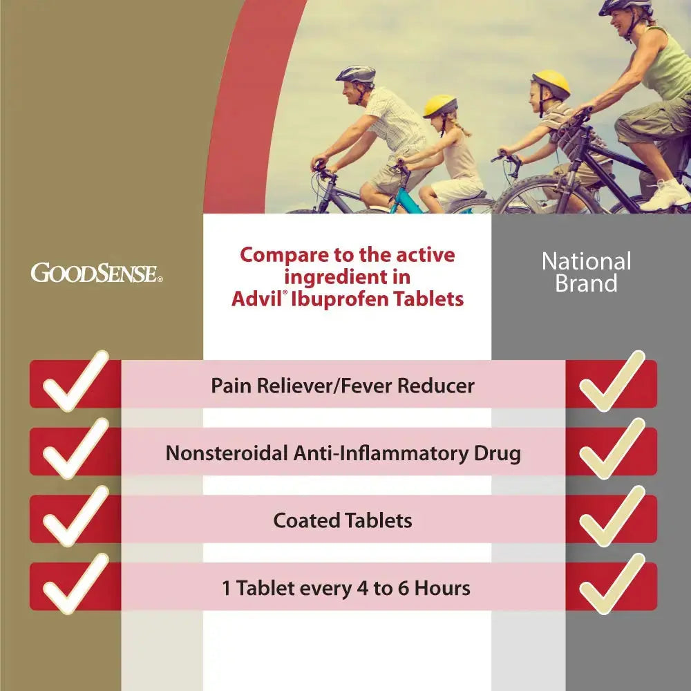 GoodSense Ibuprofen Tablets - 200 mg - Fever Reducer & Pain Relief for Body Aches, Headache, Arthritis Pain, Menstrual Cramps, 500 Count GoodSenseAu supplements