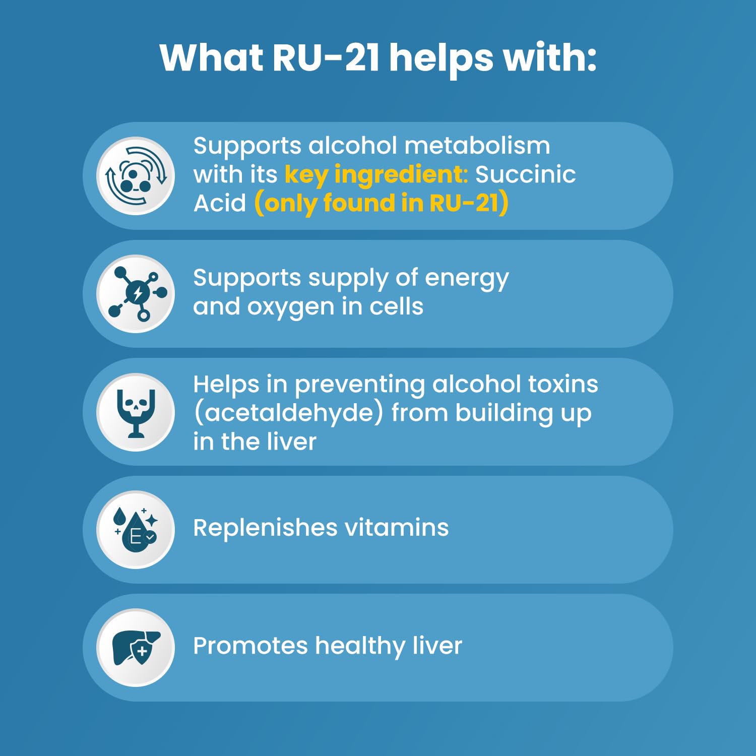 RU-21 The Supplement for When You Want to Drink & Go to Work The Next Morning | Feel Better After Celebrating & Support Your Liver | Trusted for 23+ Years | Made in USA (20 Pills, 10 Servings) RU-21Au supplements