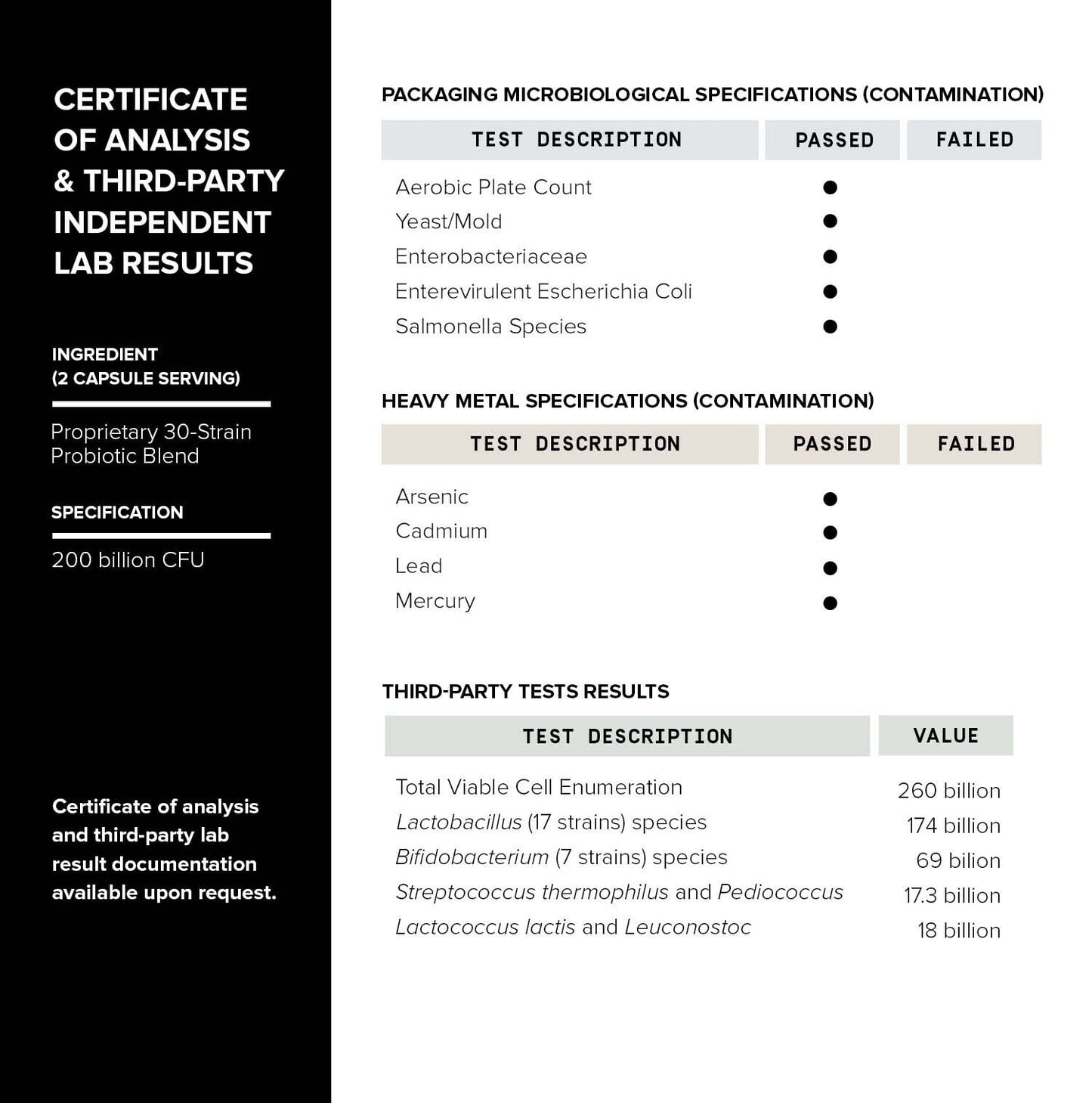 Toniiq 200 Billion CFU Probiotic Supplement 30 Verified Third-Party Tested Strains - Fully Shelf-Stable Probiotics Formula ToniiqUS supplements