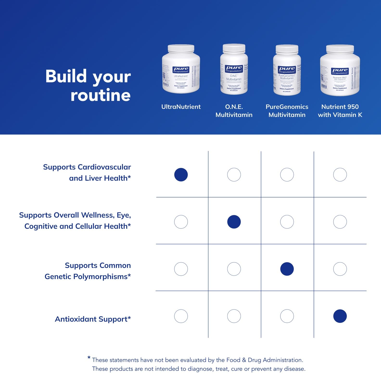 Pure Encapsulations UltraNutrient - Minerals & Multivitamins - Supports Liver & Heart Health* - Supplement for Antioxidants - with Vitamin C, CoQ10 & More - Gluten Free - 180 Capsules Pure EncapsulationsAu supplements