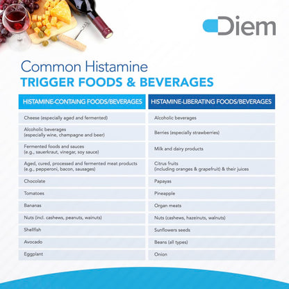 Omne Diem Histamine Digest DAO 30,000 HDU - 60 Caps - Histamine Neutralizing Omne DiemUS supplements