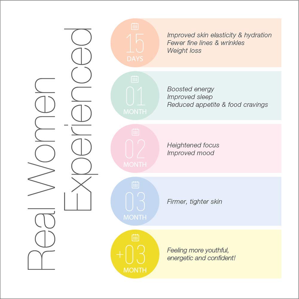 Serovital The Rejuvenators Bundle Advanced + Daily RetinAll Skincare Bundle SerovitalUS supplements
