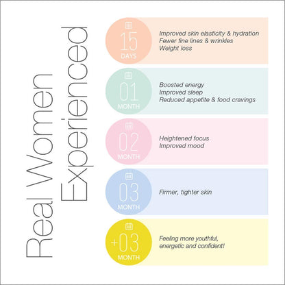 Serovital The Rejuvenators Bundle Advanced + Daily RetinAll Skincare Bundle SerovitalUS supplements