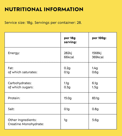 Provytl 50+ - Kick Start Your Protein Journey in 2024-15g Complete Protein and 1g Creatine ProvytlUS supplements