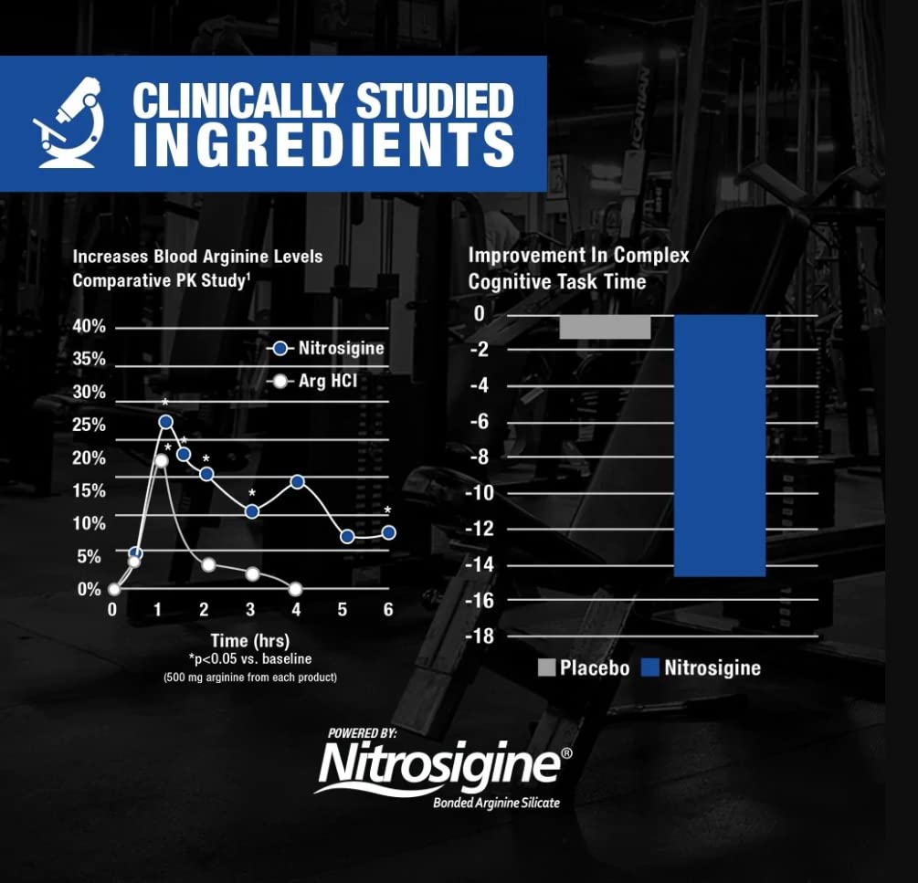 GAT SPORT, Nitraflex Advanced Pre-Workout Powder, Increases Blood Flow, Boosts Strength GAT SPORTAu supplements